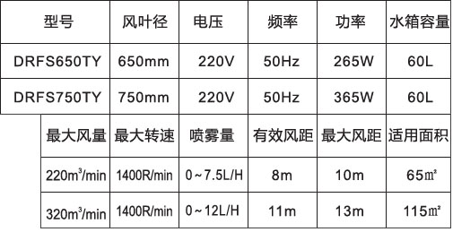 噴霧風扇-650、750高端落地橢圓參數表.jpg