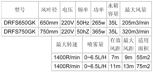 噴霧風(fēng)扇-650、750龜殼參數(shù)表.jpg