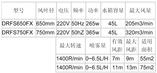 噴霧風(fēng)扇-650、750方形參數(shù)表.jpg